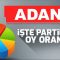 Adana Seçim Sonuçları CUMHUR İTTİFAKI Ak Parti Mhp (24 Haziran 2018) Adana Oy Oranları Sonucu