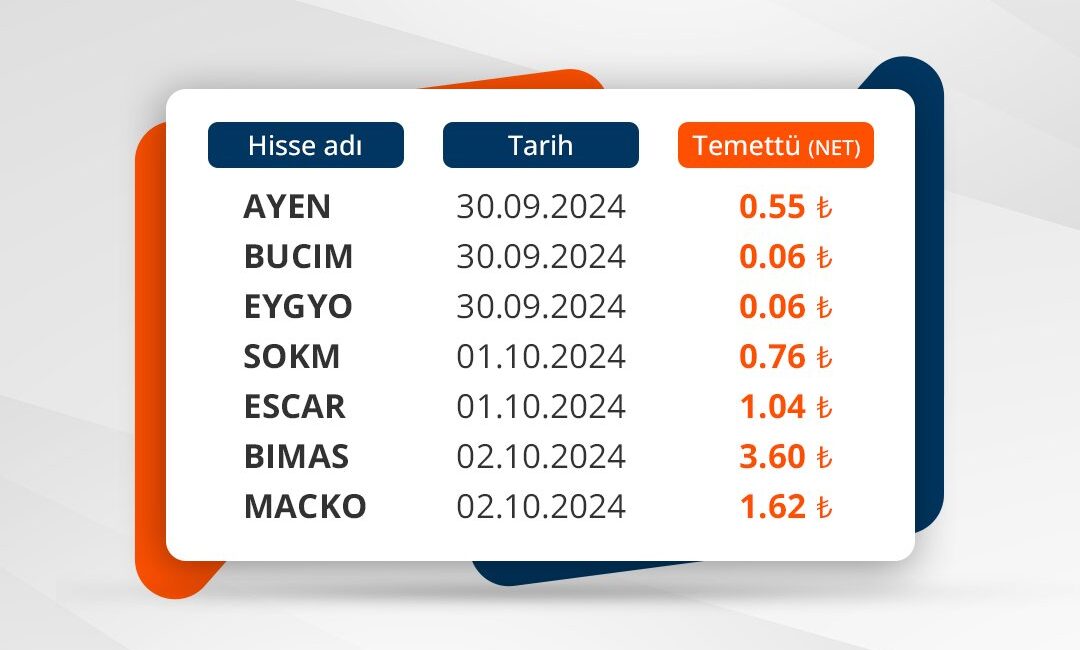 Borsa İstanbul’da 30 Eylül