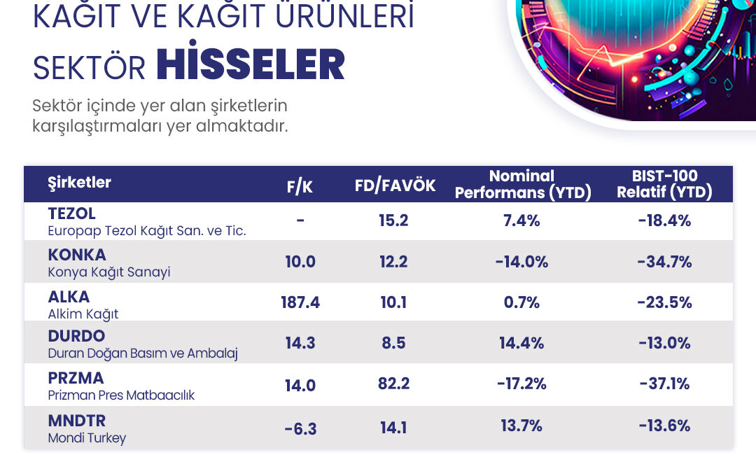 Kağıt ve kağıt ürünleri