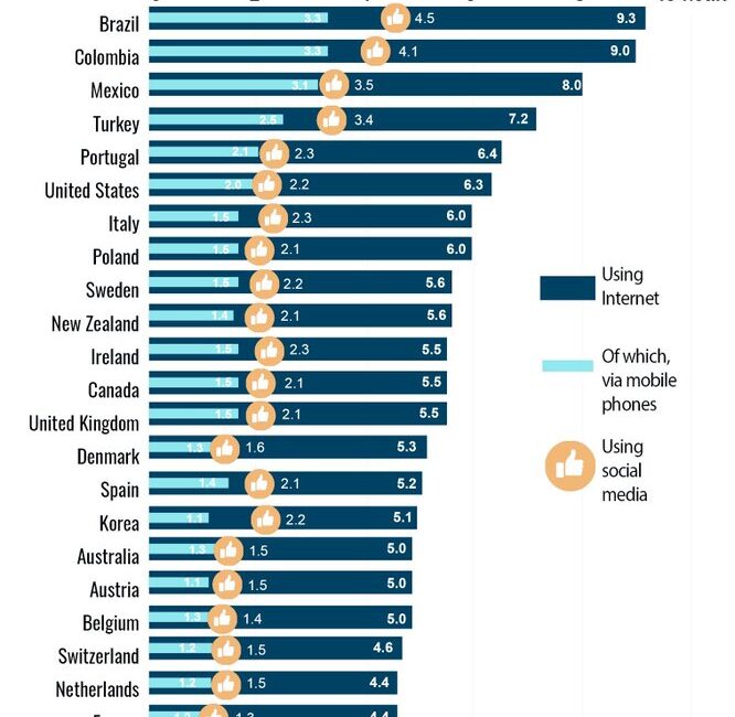 Dünya genelinde ülkelerin telefon