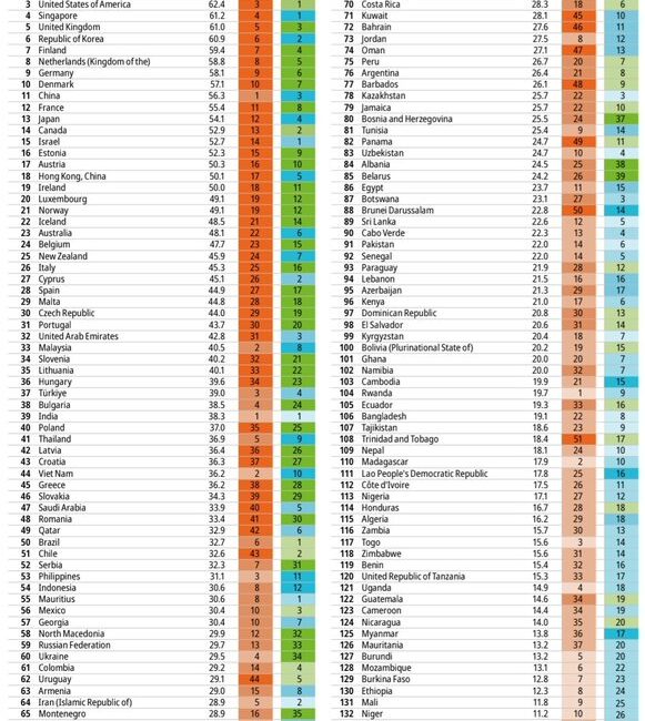 2024 yılı Global Innovation