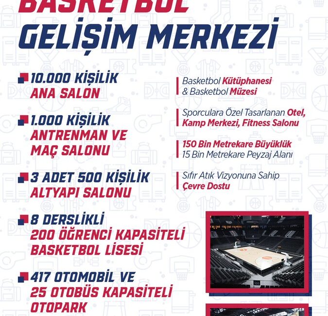 Basketbol Gelişim Merkezi, yaklaşık